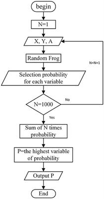 Real-Time Analysis of Potassium in Infant Formula Powder by Data-Driven Laser-Induced Breakdown Spectroscopy